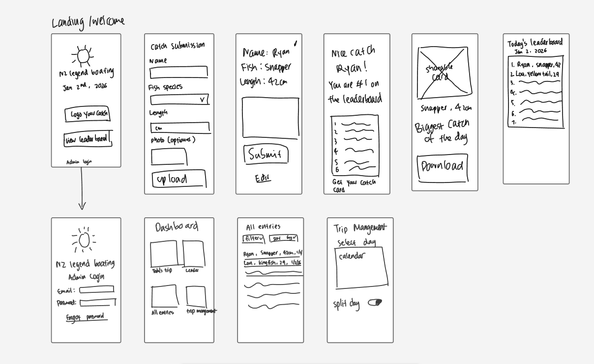 Hand-drawn wireframes showing client flow (top) and admin flow (bottom)